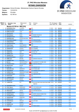 37. PKO Wrocław Maraton WYNIKI ZAWODÓW Organizator: Gmina Wrocław - Młodzieżowe Centrum Sportu Wrocław Termin: 15.09.2019 Miejsce: Wrocław Dystans: 42,195 Km