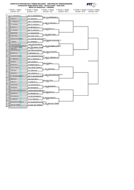 4. Spieltag 5° Giornata - 5