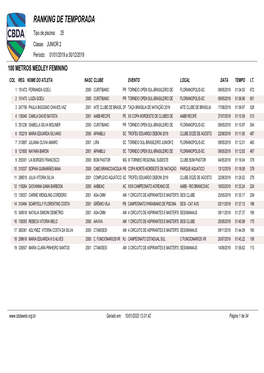 RANKING DE TEMPORADA Tipo De Piscina: 25 Classe: JUNIOR 2 Período: 01/01/2019 a 30/12/2019 100 METROS MEDLEY FEMININO COL REG