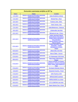 Komunalno Opremanje Zemljišta Za 2017.G