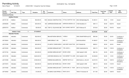 Permitting Activity 01/01/2018 Thru 10/14/2018 Date of Report: 10/15/2018 L-BUILD ONLY - Grouped by Type Then Subtype Page 1 of 295