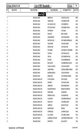 List of BPL Households : ULB Code : 79 Sl