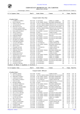 CERNUSCO S/N DISTRETTUALE ATL CADETTI/E RISULTATI FINALI Cronometraggio : Elettrico Località :CERNUSCO S/N - Giudice A