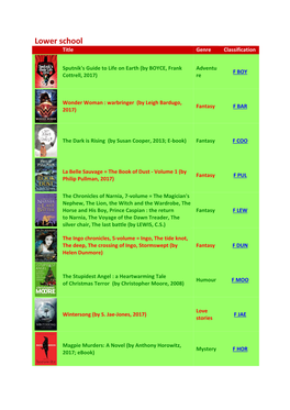 Lower School Title Genre Classification