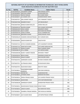 Result of CCAC Exam April-2021. for Complete Details Click Here