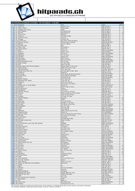Die Offizielle Schweizer Hitparade
