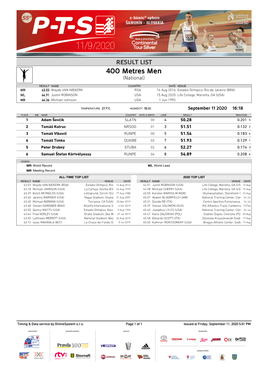 400 Metres Men (National)