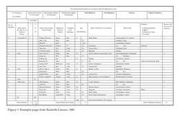 Example Page from Scottish Census, 1881 RETURN of ALL the PERSONS WHO SLEPT OR ABODE in THIS INSTITUTION on the NIGHT of SUNDAY, APRIL 3Rd 1881