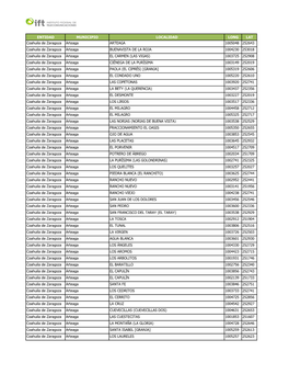 ENTIDAD MUNICIPIO LOCALIDAD LONG LAT Coahuila De Zaragoza