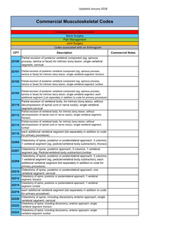 Commercial Musculoskeletal Codes