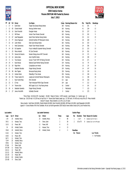 Official Box Score