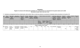 A. Contracts Or Arrangements with Any Related Party Under Section 188 Or in Which Any Director Is Concerned Or Interested Under Sub-Section (2) of Section 184