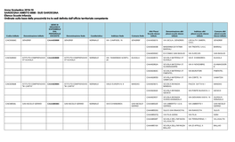 Anno Scolastico 2018-19 SARDEGNA AMBITO 0008