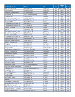 Distributor List.Indd