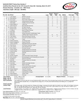 NASCAR XFINITY Series Race Number 4 Unofficial Race Results