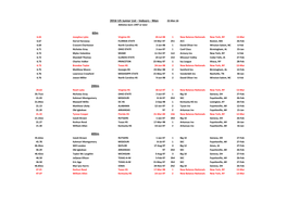2016 US Junior List - Indoors - Men 22-Mar-16 Athletes Born 1997 Or Later