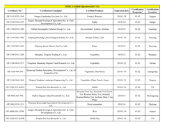 OFDC Certified Operators(2017-12) Certificate No.* Certification