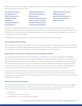 Based on Our Discussion with Radford, Management Identified Our Peer Companies to Include the Following 19 Biotechnology and Pharmaceutical Companies for 2015