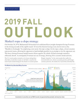 Market's Rope-A-Dope Strategy