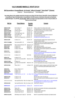 Valid Unnamed Minerals, Update 2012-01