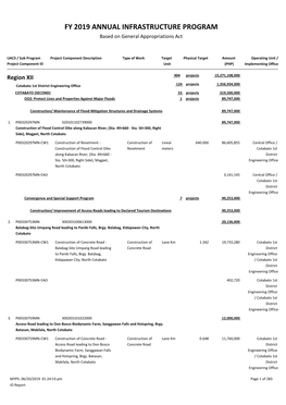 FY 2019 ANNUAL INFRASTRUCTURE PROGRAM Based on General Appropriations Act