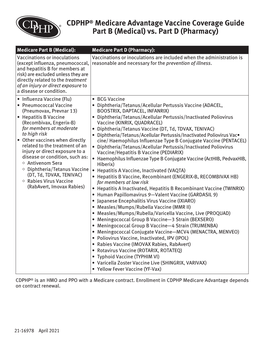 2021 Medicare Vaccine Coverage Part B Vs Part D