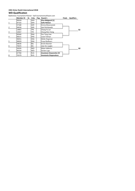 Draws 19Th Victor Dutch International 2018.Xlsx