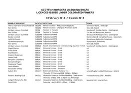 Scottish Borders Licensing Board Licences Issued Under Delegated Powers