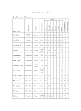 Meeting Rooms Fact Sheet