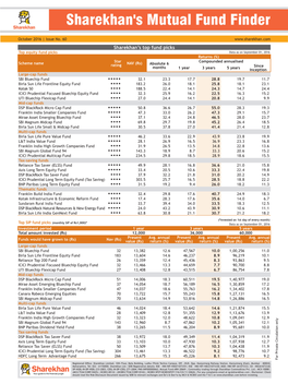 Sharekhan's Top Fund Picks