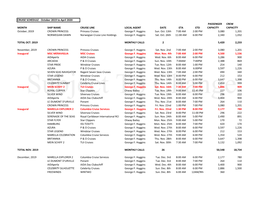 October 2019 to April 2020 MONTH SHIP NAME CRUISE LINE LOCAL