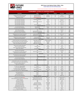 Tournament Listing of Counting Events