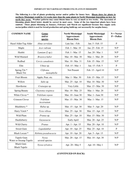 Honey Plant Chart