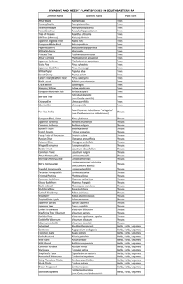 Invasive Plants in PA Web.Xlsx