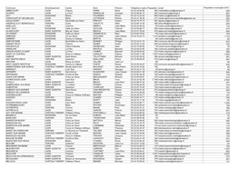 Commune Arrondissement Canton Nom Prénom Téléphone Mairie Population Population Municipale 2012 ABBECOURT LAON PARIS René 03