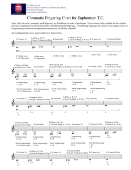 Chromatic Fingering Chart for Euphonium T.C