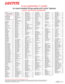 FLUID COMPATIBILITY CHART for Metal Threaded Fittings Sealed with Loctite¨ Sealants LIQUIDS, SOLUTIONS & SUSPENSIONS