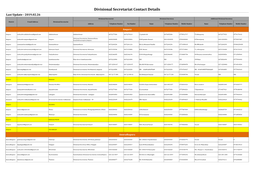 Divisional Secretariat Contact Details Last Update - 2019.02.26