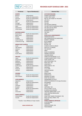 Revcheck Audit Schedule 2009 - 2021