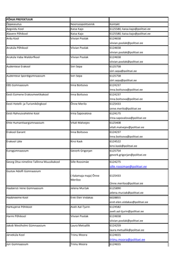 NOORSOOPOLITSEINIKE NIMEKIRI KOOLIDEGA.Xlsx