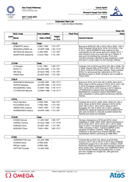 Extended Start List 拡張スタートリスト / Liste De Départ Détaillée