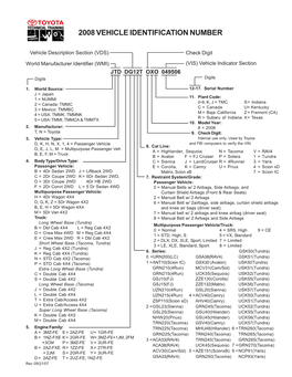 2008 Toyota VIN TRC 9 20