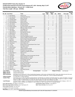 Xfinity Series Race Results