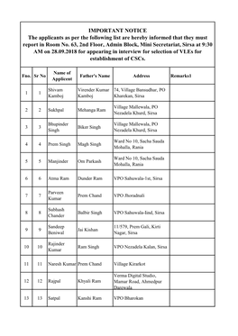 IMPORTANT NOTICE the Applicants As Per the Following List Are Hereby Informed That They Must Report in Room No