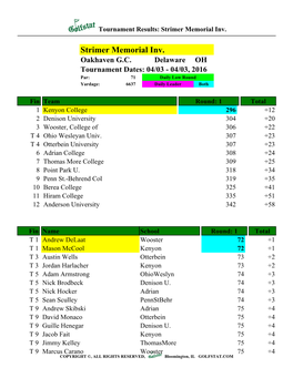 Strimer Memorial Inv