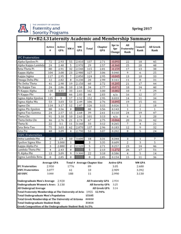 Fr+B2:L31aternity Academic and Membership Summary