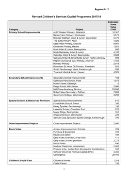 Appendix 1 1 Revised Children's Services Capital Programme 2017/18