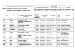 Calendario Laboratorio A: Nuove Risorse Digitali E Loro Impatto Sulla Didattica Lab