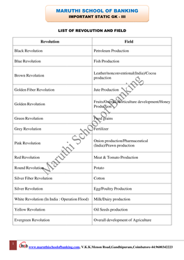 Maruthi Sch Maruthi School of Banking Banking