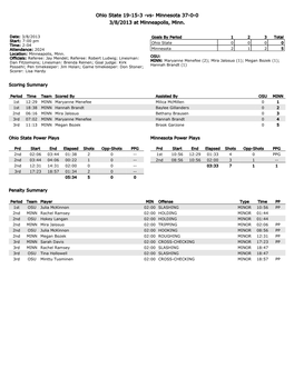 Ohio State 19-15-3 -Vs- Minnesota 37-0-0 3/8/2013 at Minneapolis, Minn